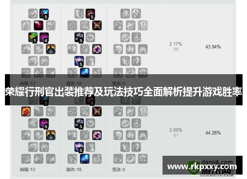 荣耀行刑官出装推荐及玩法技巧全面解析提升游戏胜率
