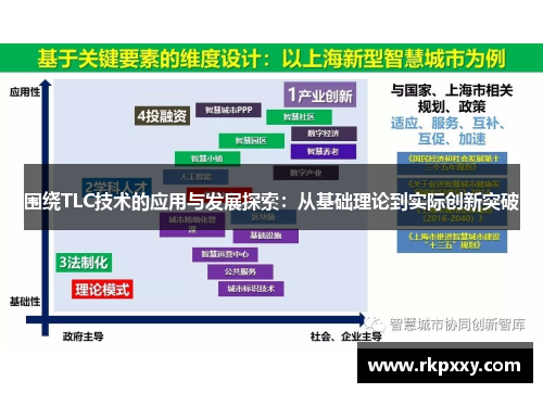 围绕TLC技术的应用与发展探索：从基础理论到实际创新突破